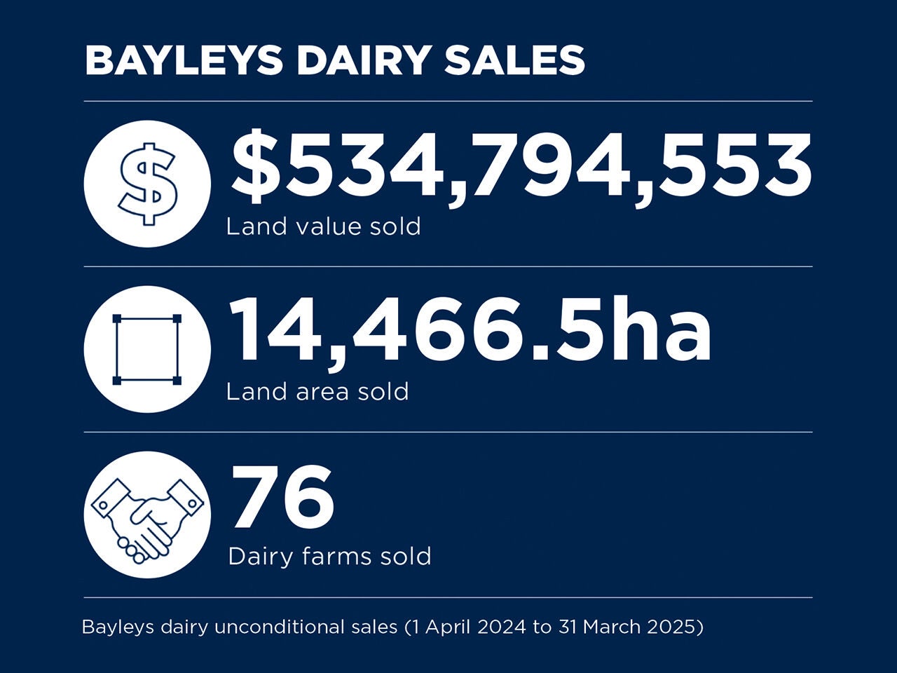 RI-Dairy-Insight-June-2025-Stats-1356x911.jpg